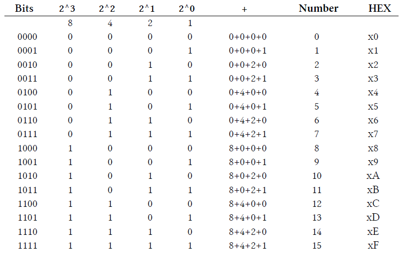 The Mystery Of The Negative Byte Value In Java Webtechie be