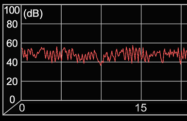 DB measurement with booth