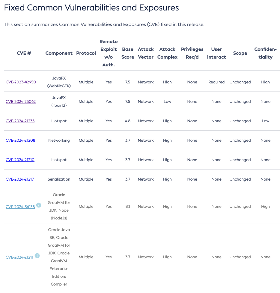 All the CVEs in the OpenJDK update of October 2024